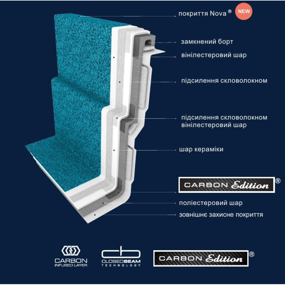 БАССЕЙН COMPASS POOLS YACHT POOL  11,54 X 4,04 X 1,50 М