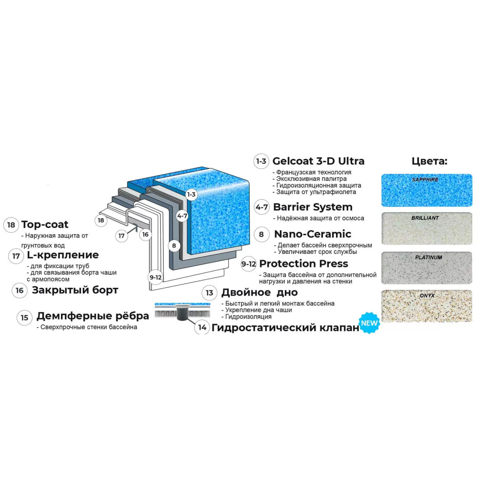 Бассейн Атлантида 6 "Премиум" 5,85 x 2,90 x 1,00/1,50