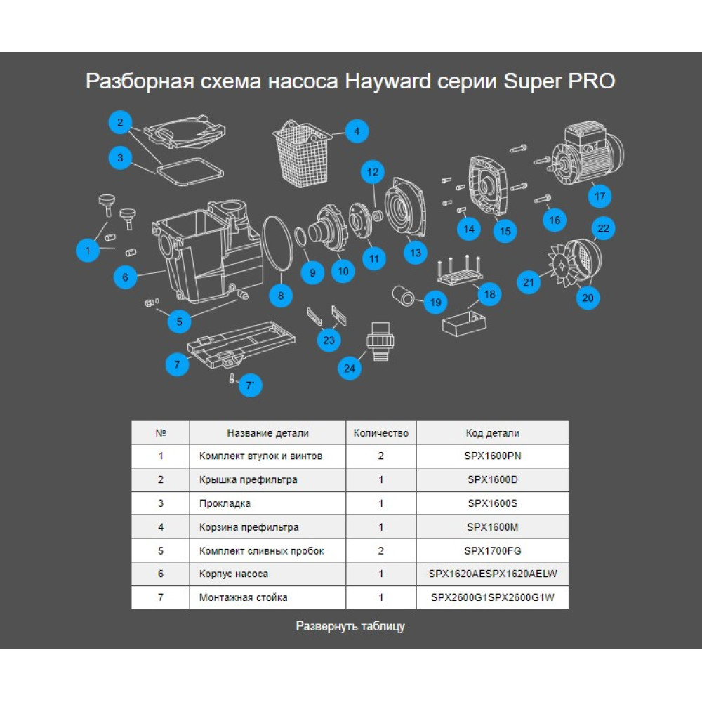 Насос Hayward SP2611XY161 Super Pro (220 В, 13 м3/ч, 1 HP)