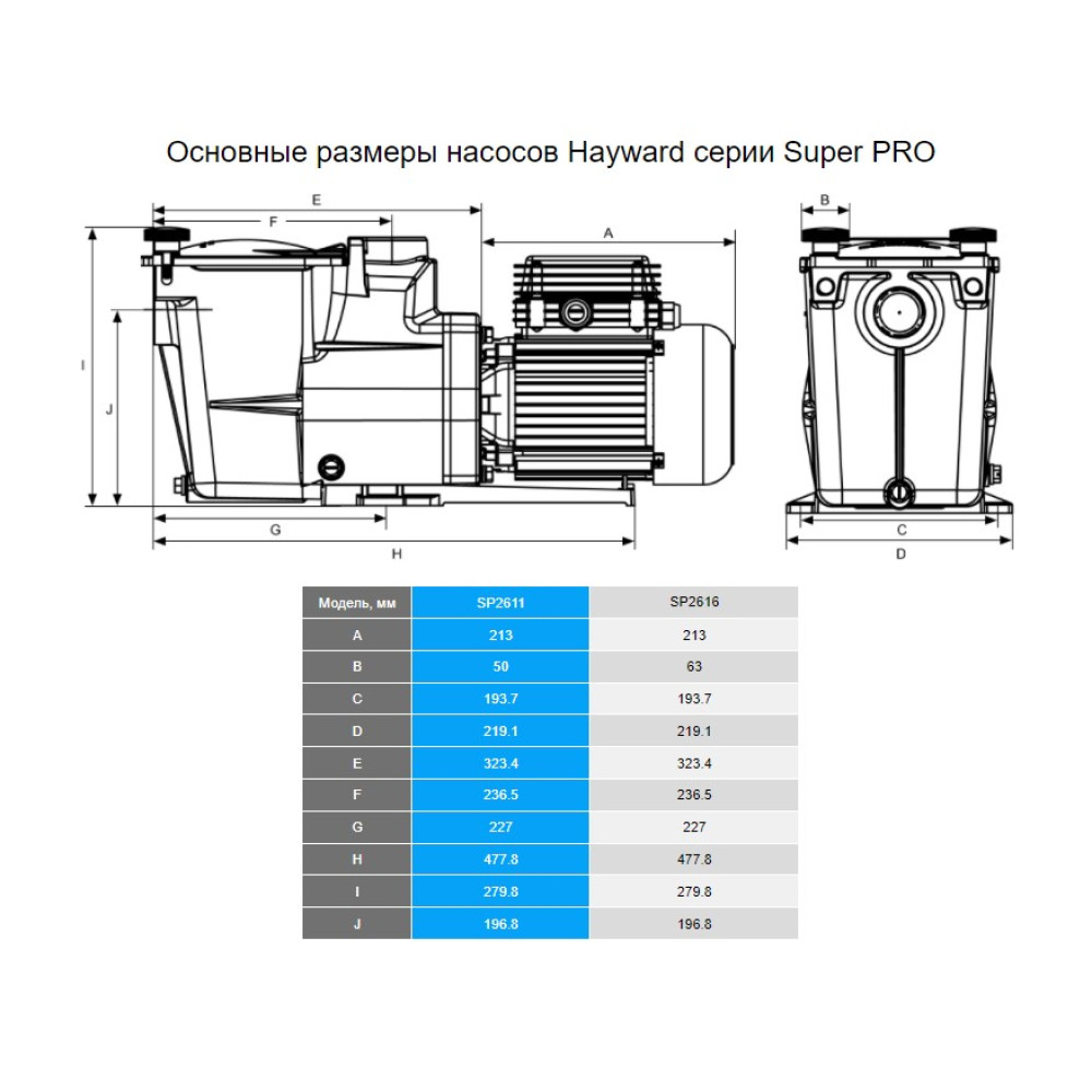 Насос Hayward SP2611XY161 Super Pro (220 В, 13 м3/ч, 1 HP)