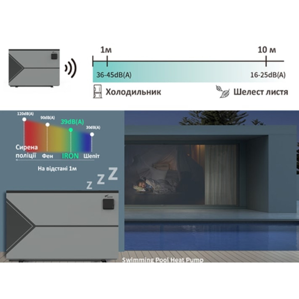 Тепловой насос для бассейна IRON, 9,5 кВт, 230В, 30-55м3, инвертер, с охлаждением, WI-FI