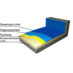 Все для отделки бассейна