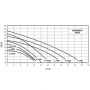 Насос Pentair Water Swimmey SW-19M 0,75 кВт, 13 м3/ч, 220В