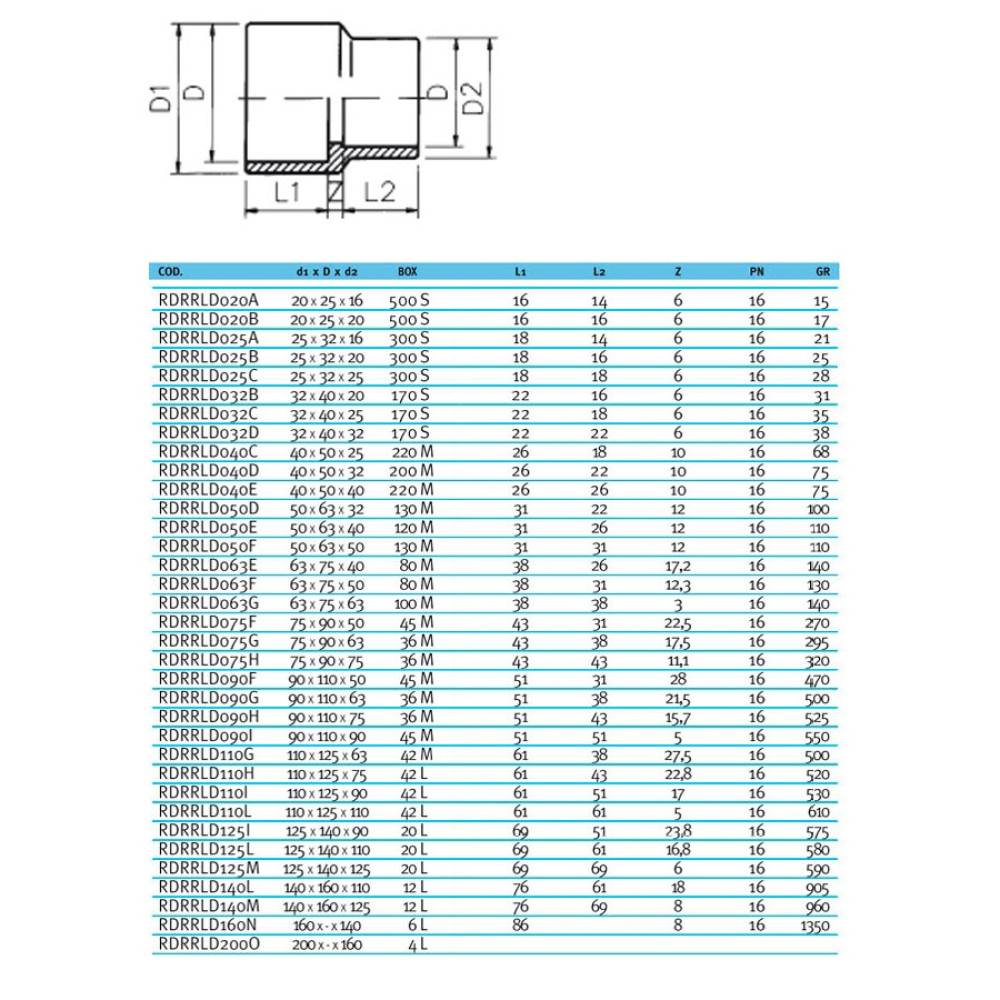 Муфта-втулка ПВХ Effast RDRRLD200L переходная, d200x110 мм