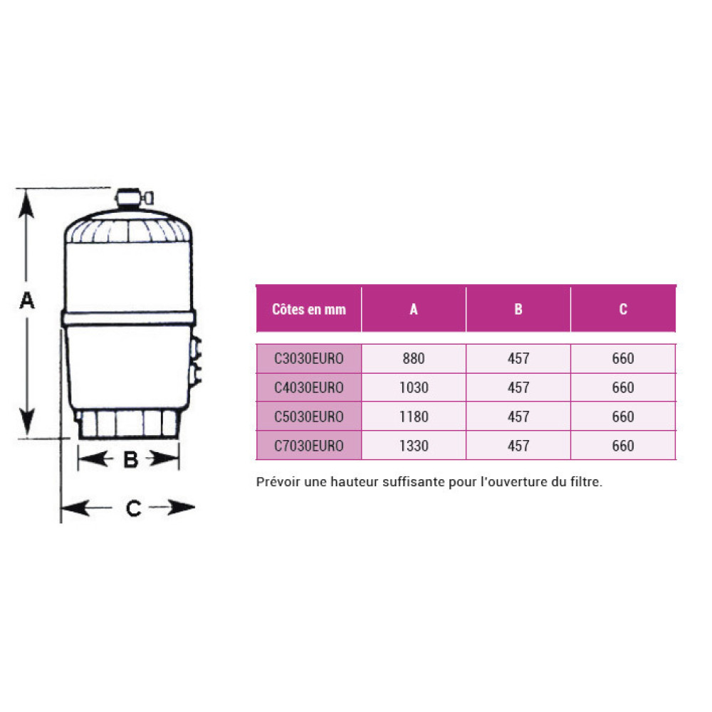 Фильтр картриджный SwimClear 15-20 мкм, для насоса 14 м3/г C3030EURO