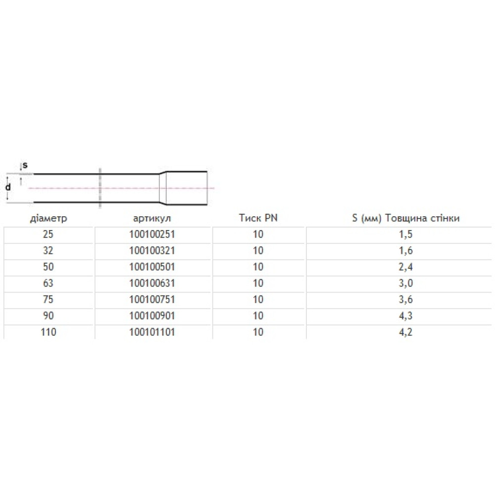 Труба 110мм, PN10, 3м, Pimtas 150101101