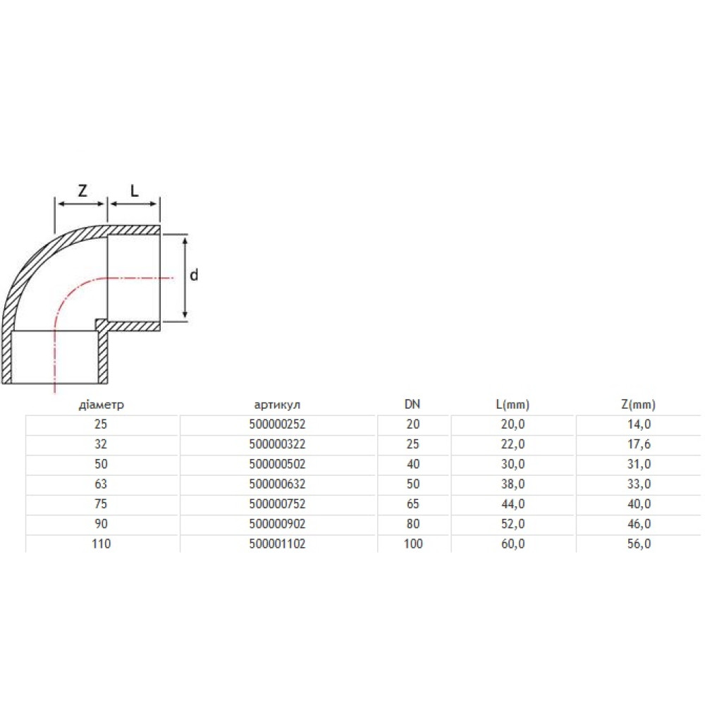 Колено 90° d=32мм, PN16, Pimtas 500000322