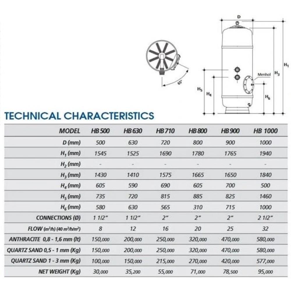 Фильтр PG series D.1000мм, 32-39 м3/ч, 63 мм, высота фильтрации 1м, с клапаном PG-021316HB