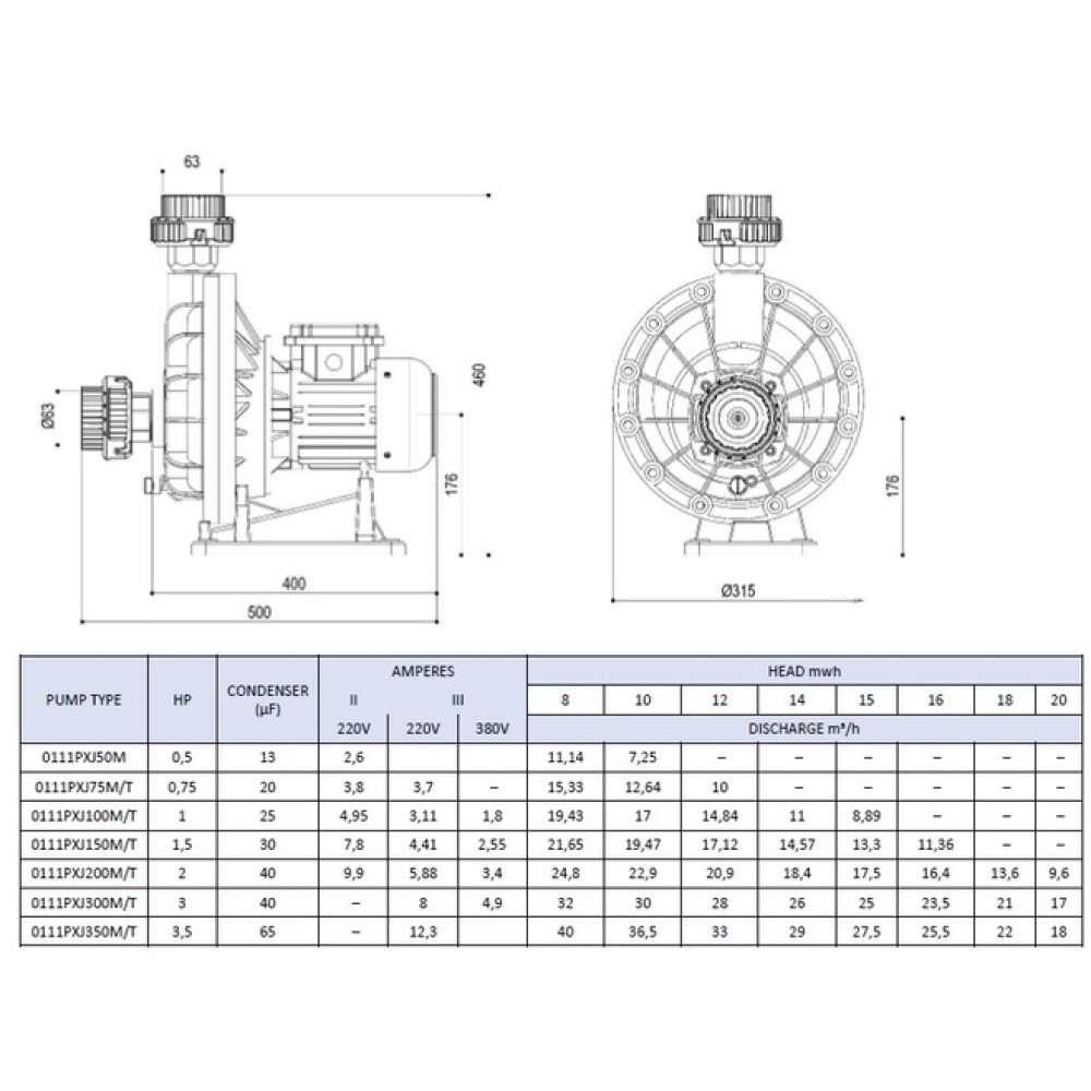 Насос PG PUMPEX-JET 30-32м3/ч 380В, 4.9А, 1.86кВт для водопада и массажных устройств PG-0111PXJ300T