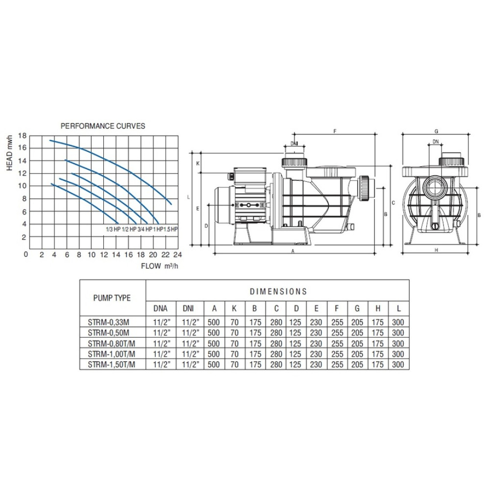 Станция фильтрации 6 м3/год, 400мм для песка 50кг, 0.6 кВт, PG "PREMIUM" PG-021921FU