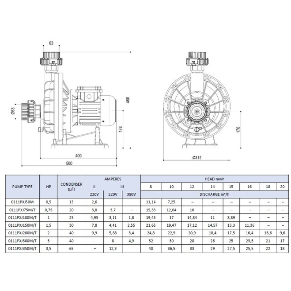 Насос PG PUMPEX-JET 12-15м3/ч 220В, 3.8А, 0.84кВт для водопада или массажных устройств PG-0111PXJ75M