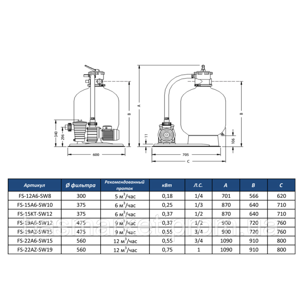 Фильтрационный комплект 560 мм, 12 м3/час с насосом SW-15M, 0,55 кВт Загрузка песка 144 кг FS-22A6-SW15