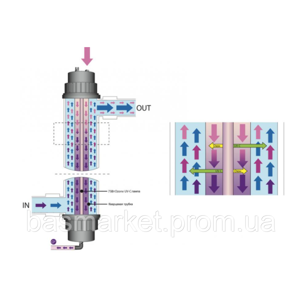 Комплект лампы Blue Lagoon UV-C, 75 Вт с озонатором BH03752