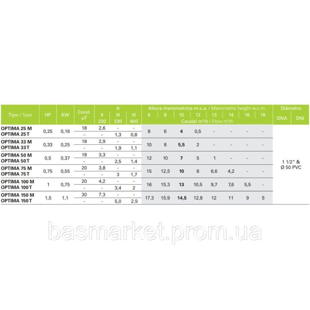 Насос для бассейна Optima 150M, 220B, 15,9 м3/ч, 1,1 кВт,   / 1,5? 36106052