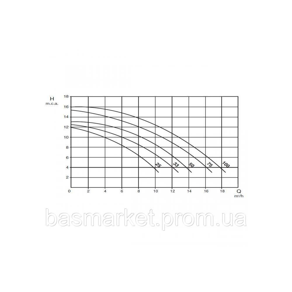Насос для бассейна SMART Optima 50M, 220B, 10m3/h, 0.33 кВт. р/в 1,5",  36106514