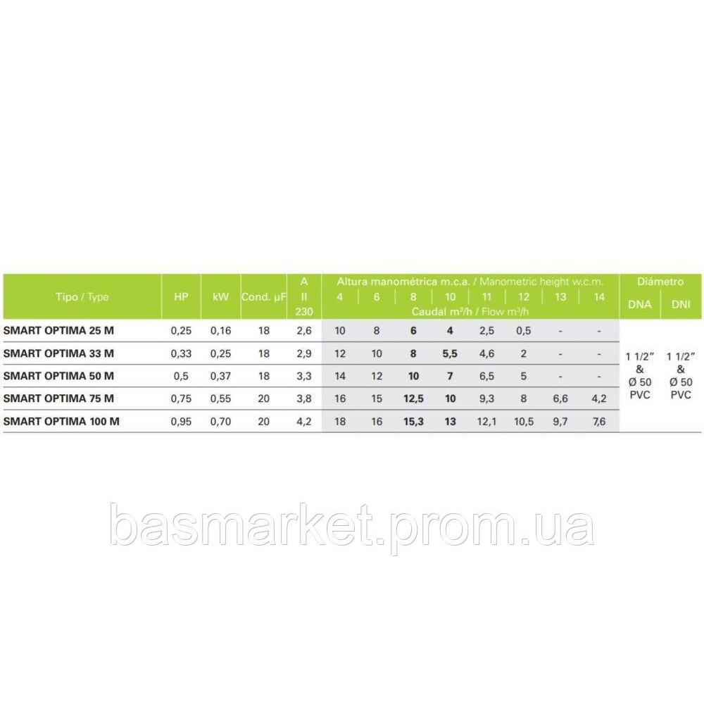 Насос для бассейна SMART Optima 50M, 220B, 10m3/h, 0.33 кВт. р/в 1,5",  36106514