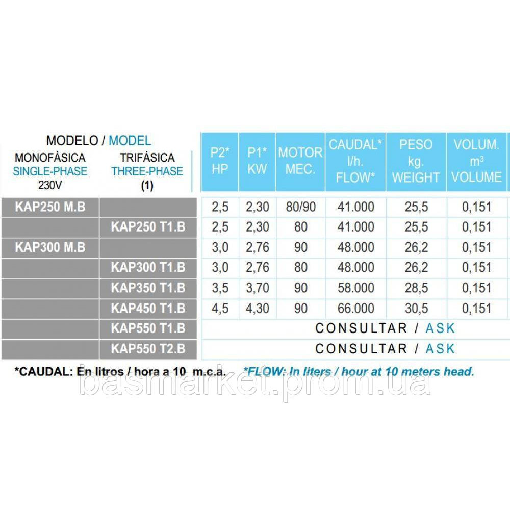 Насос для бассейна  KAP450  66 м3/ч, 4,3 кВт, 400 В,  90 мм KAP450T1