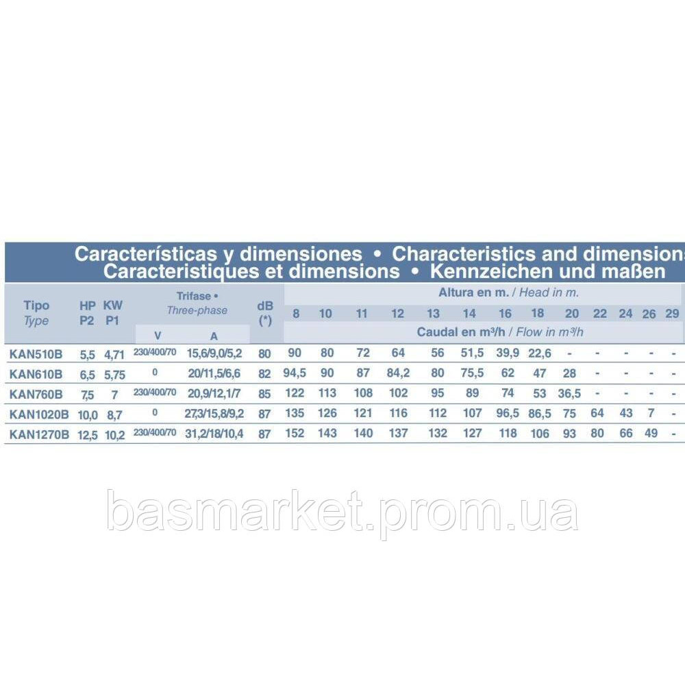 Насос для бассейна KAN 1010, 115,6 м3/ч, 8,7 кВт, 400/700В,  110 мм KAN1010T2