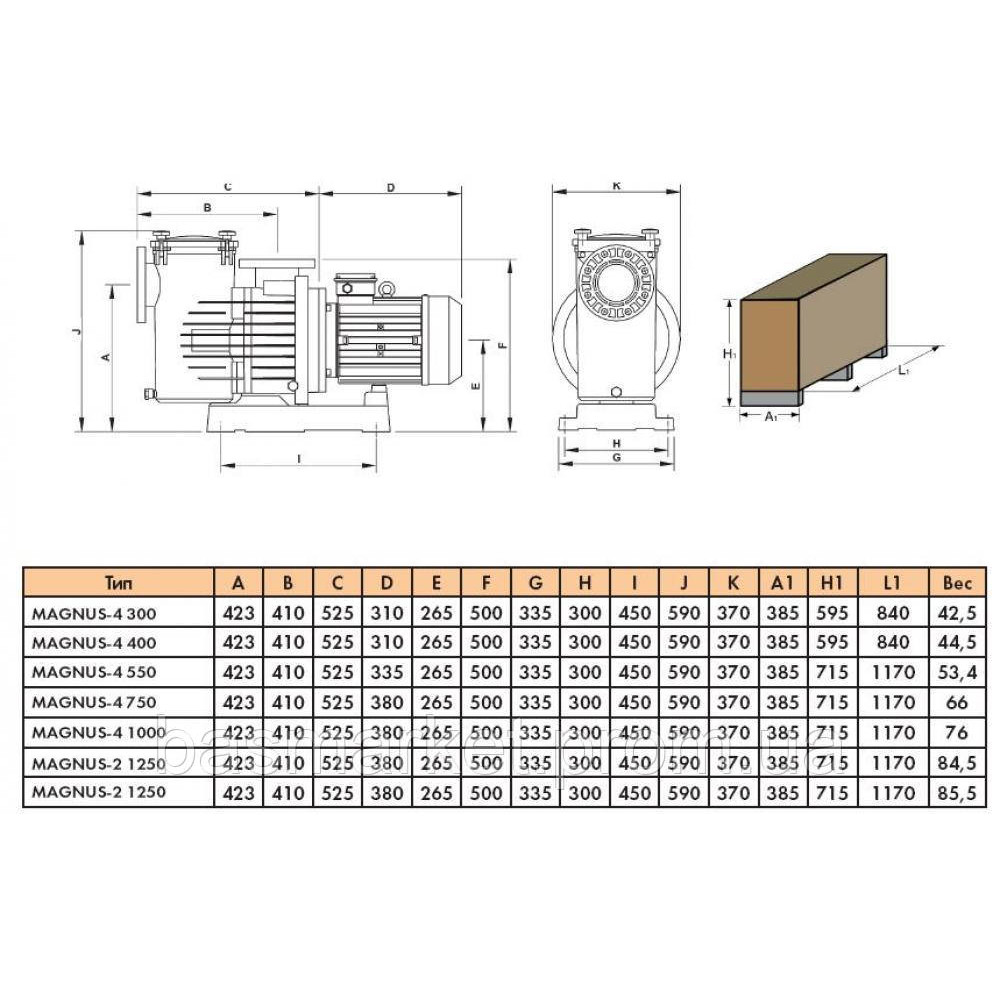 Насос для бассейна Magnus 4- 750 , IE3,1450 rpm  400B, 107 м3/ч, 5,5 кВт. фланцевое  110 мм, бронзовая турбина