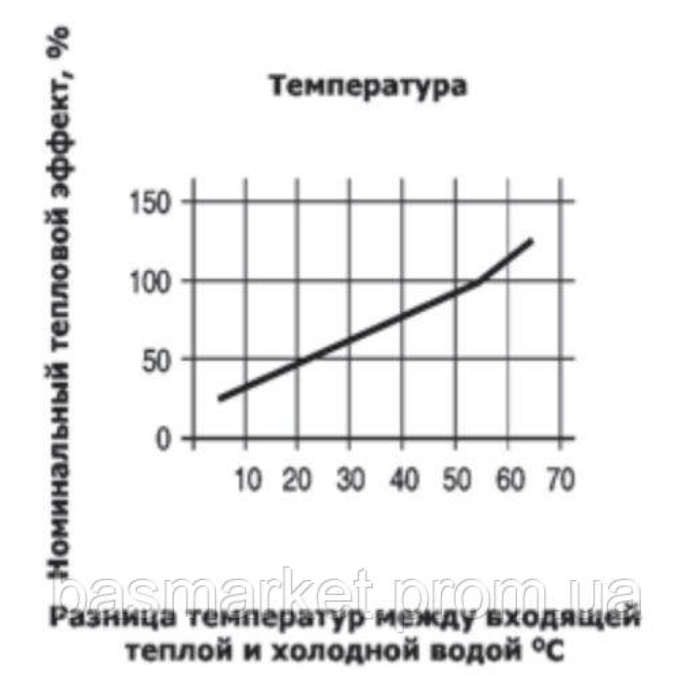Теплообменник для бассейна TITAN 20кВт PSA 5510020