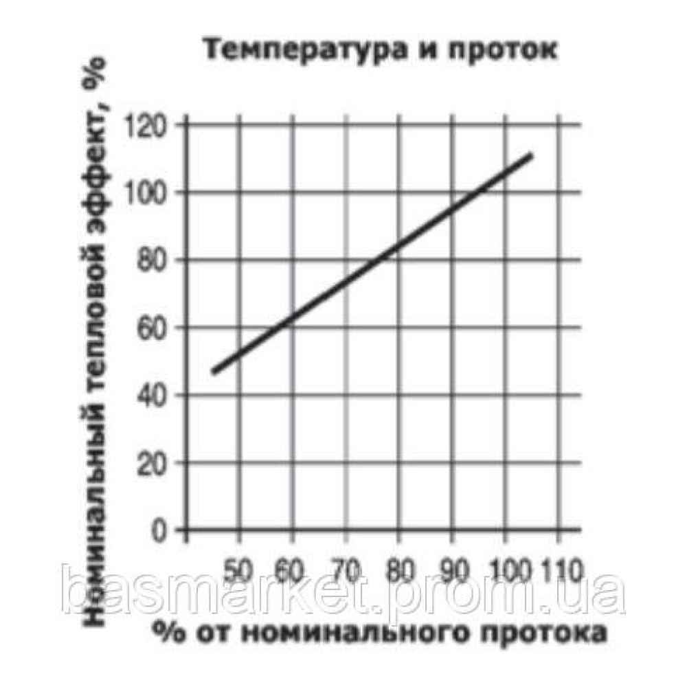 Теплообменник для бассейна TITAN 20кВт PSA 5510020