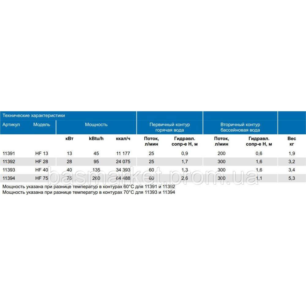 Теплообменник для бассейна B130.FF 38кВт трубчатый B130