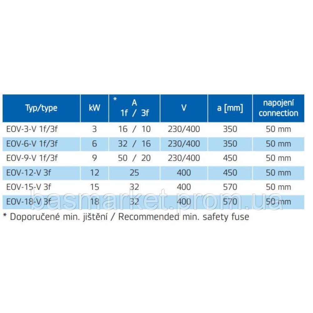 Электроводонагреватель EOV-18-V(18кВт 400В) с датчиком давления и термостатом, нерж. корпус 5801018