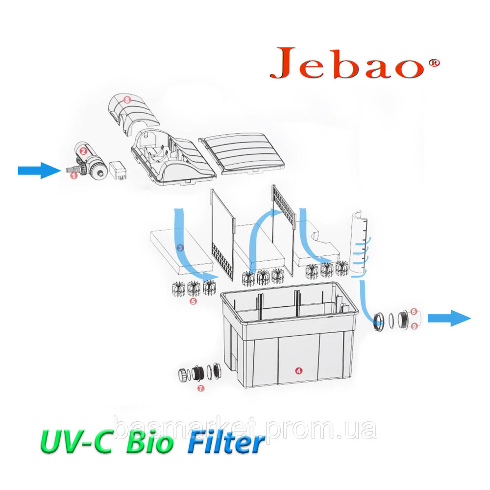 Фильтр проточный прудовый с УФ лампой UBF-12000E с УФ 18Вт UBF12