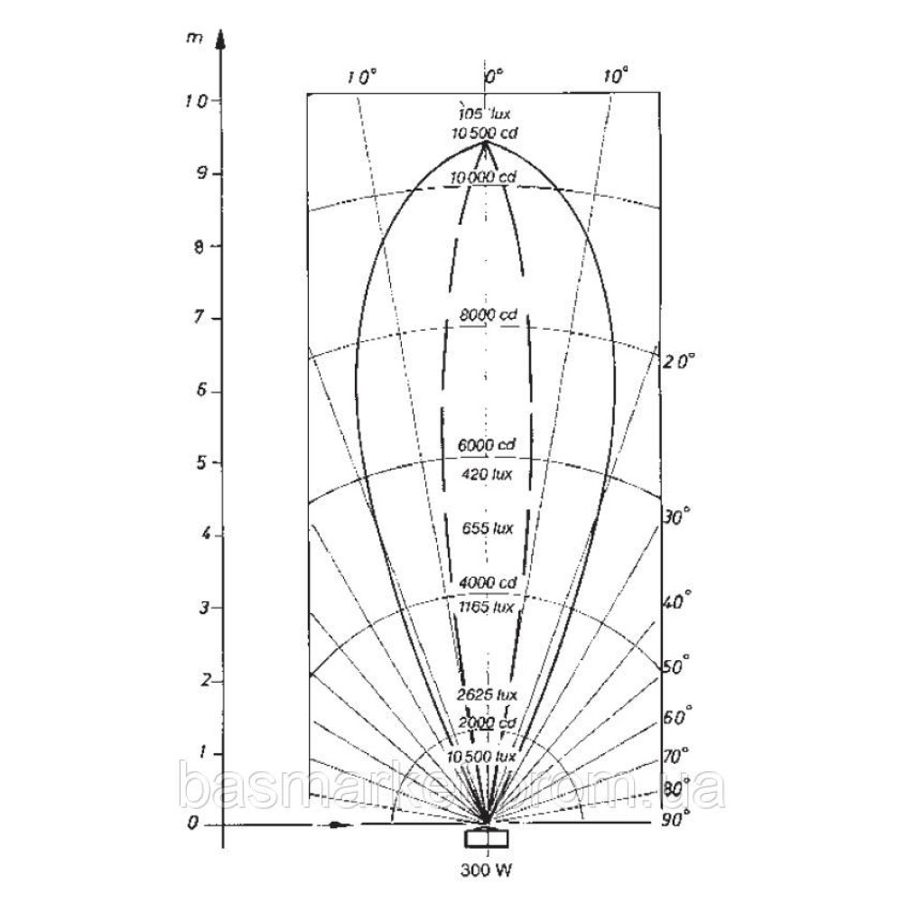 Прожектор MTS белый 300 Вт/12 В ABS, под бетон, регулируемый рефлектор