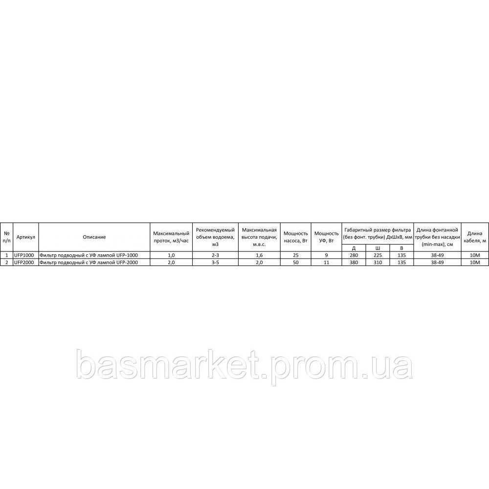 Фильтр подводный UFP-2000 с УФ лампой 11Вт